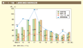 第1－6－14図　人身取引事犯の検挙状況等合