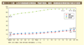 第1－7－6図　女性の医療施設従事医師，同歯科医師，薬局・医療施設従事薬剤師の割合の推移