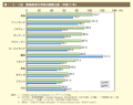 第1－8－2図　高等教育在学率の国際比較（平成21 年）