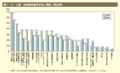 第1－8－8図　女性研究者が少ない理由（男女別）