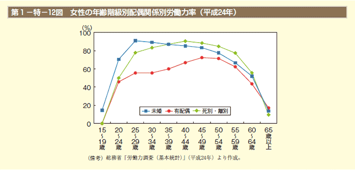 M 字 カーブ 本