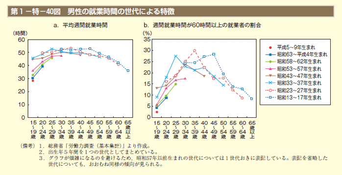 第1－特－40図　妻の職場の仕事と子育ての両立のための制度等の状況（平成23年）