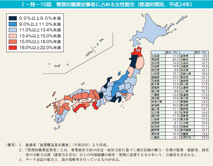 I－特－10図　管理的職業従事者に占める女性割合（都道府県別，平成24年）