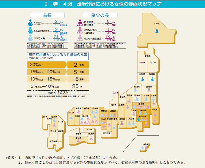 I－特－4図　政治分野における女性の参画状況マップ