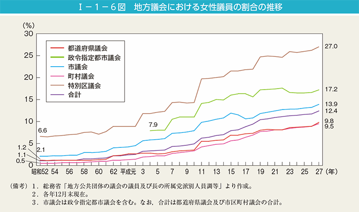 日本における女性の合戦参加の年表