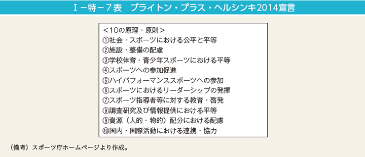 I－特－7表　ブライトン・プラス・ヘルシンキ2014宣言