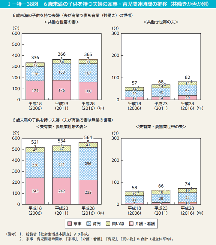 第38図　同居人有無別自殺者数の前年同月差の推移