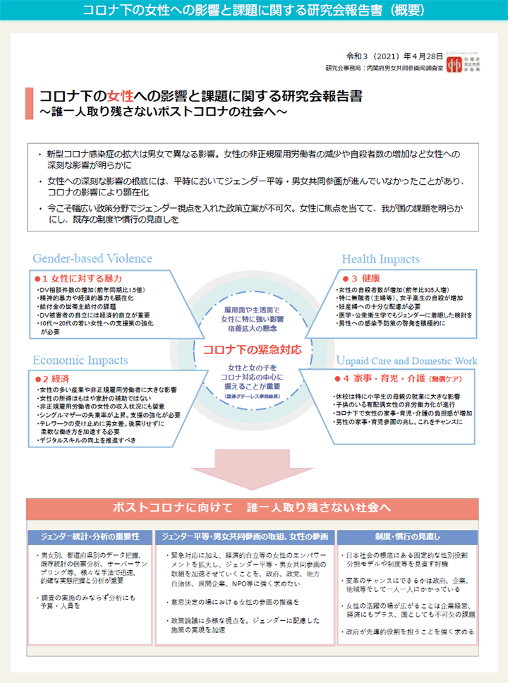 コロナ下の女性への影響と課題に関する研究会報告書（概要）