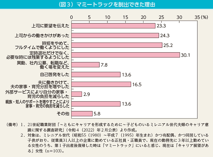 （図3）マミートラックを脱出できた理由