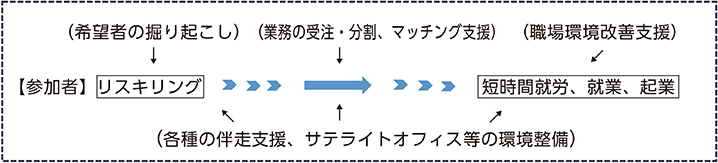コラム5図1