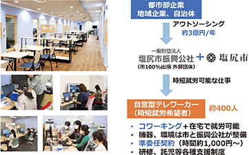 コラム5図2