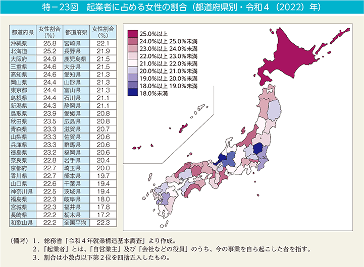 特－23図　起業者に占める女性の割合（都道府県別・令和4（2022）年）