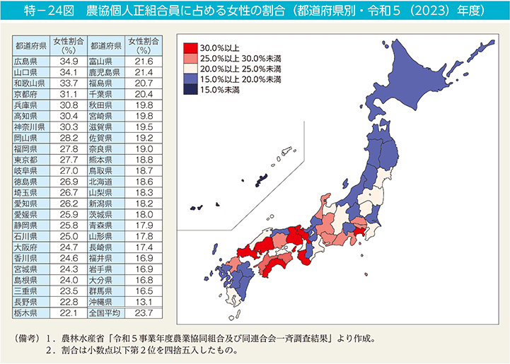 特－24図　農協個人正組合員に占める女性の割合（都道府県別・令和5（2023）年度）