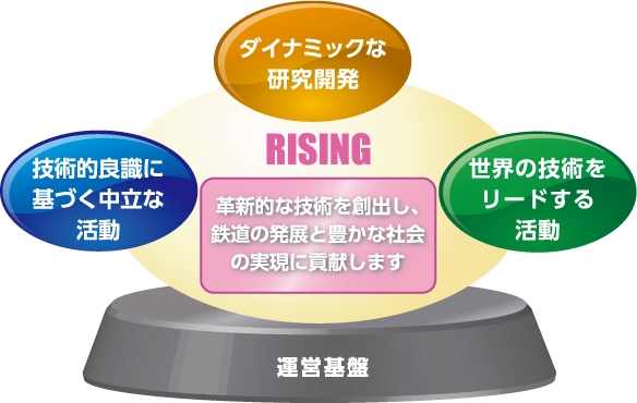 鉄道総研のビジョンイメージ