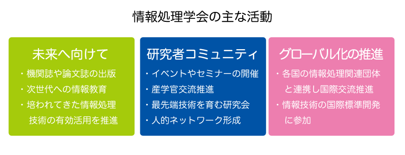 情報処理学会の主な活動