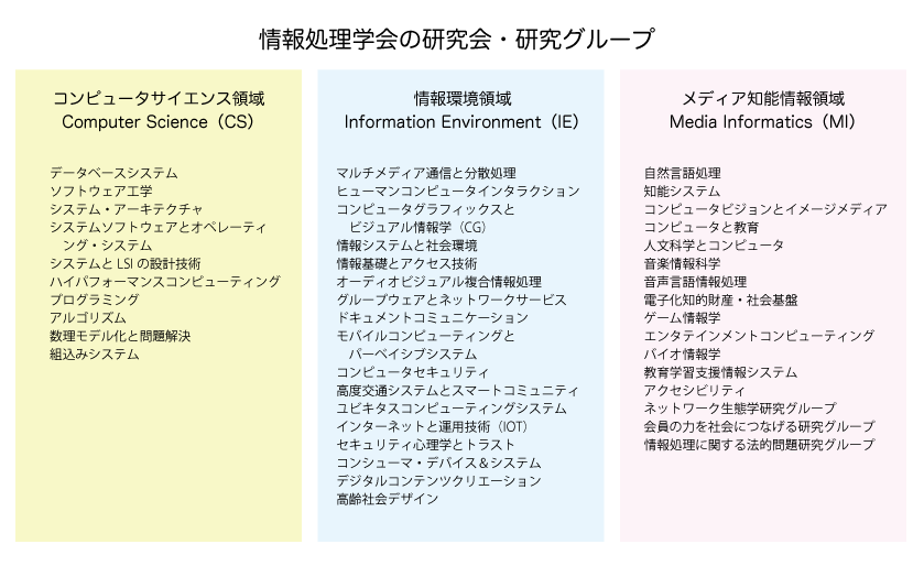 情報処理学会の主な活動