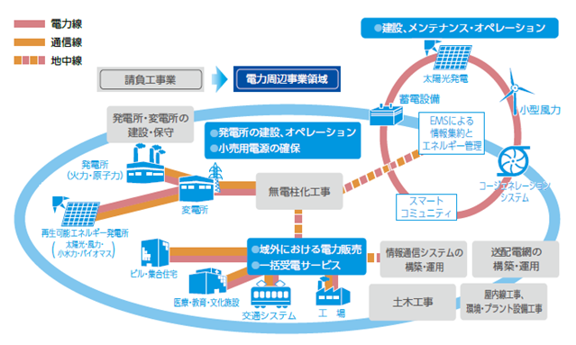 流れイメージ図