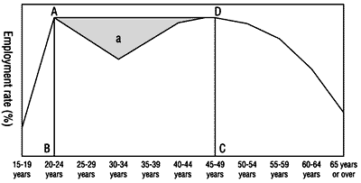 Figure 11: Area of M-shaped curve (by prefecture)