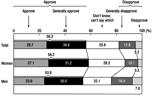 Figure 9: Positive action