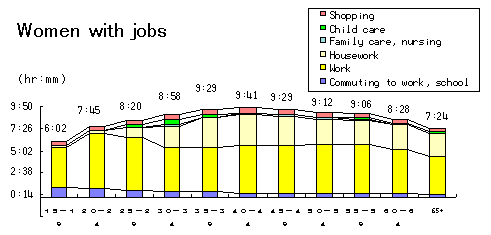 Women with jobs