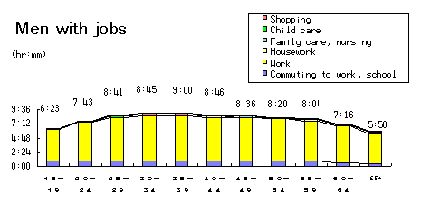 Men with jobs