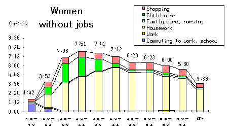 Women without jobs