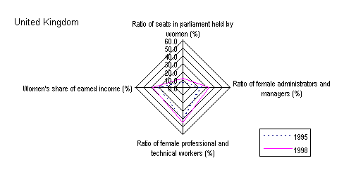 Figure 3: Changes in four factors for calculating GEM by country