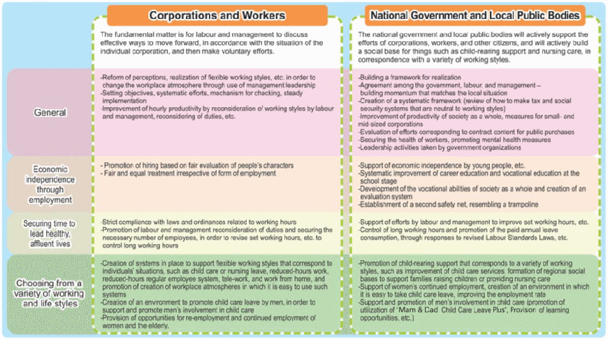 Roles that Should Be Carried Out by Relevant Parties