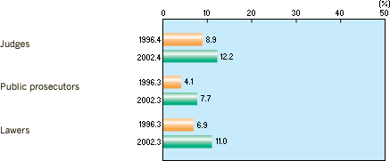 WOMEN'S PARTICIPATION IN THE JUDICIARY