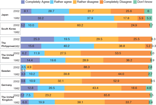 Overall View of Women's Challenges