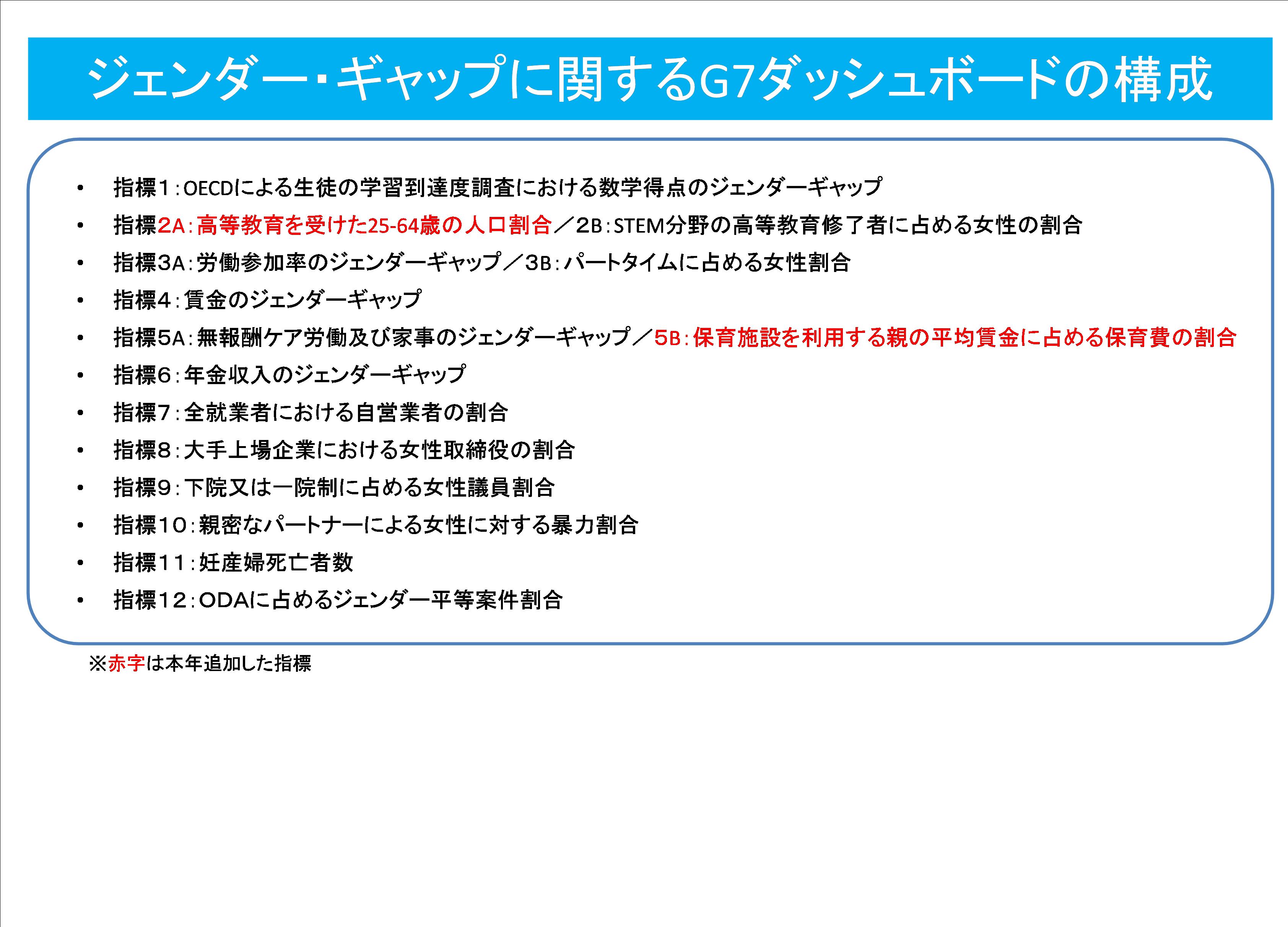 ジェンダー・ギャップに関するG7ダッシュボード