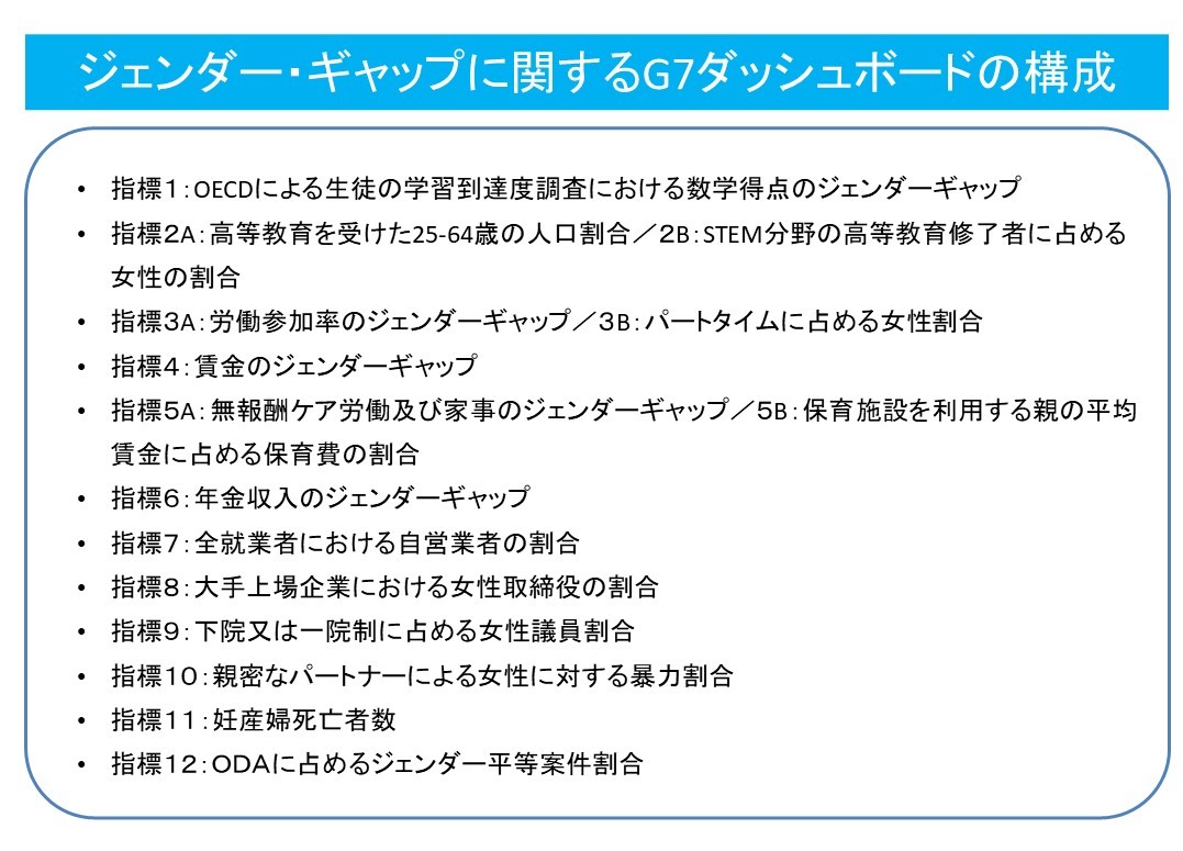 ジェンダー・ギャップに関するG7ダッシュボード