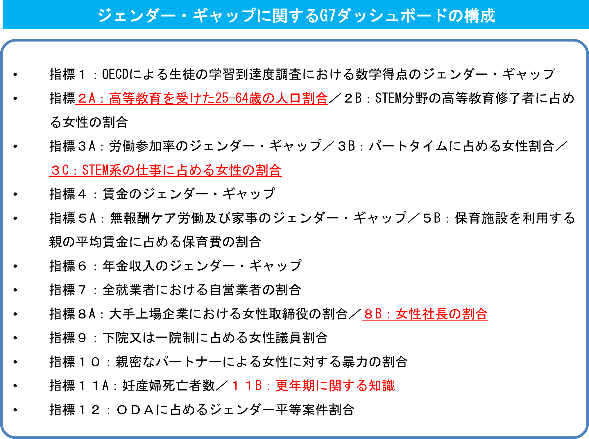 ジェンダー・ギャップに関するG7ダッシュボード