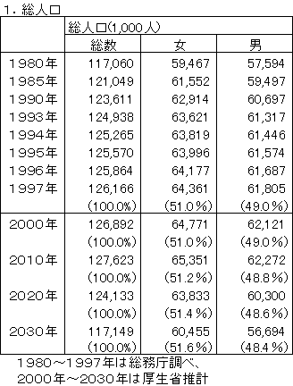 総人口