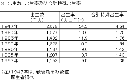 出生数、出生率及び合計特殊出生率