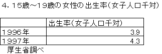 15歳－19歳の女性の出生率（女子人口千対）