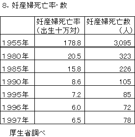 妊産婦死亡率