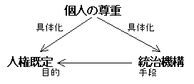 憲法の体系