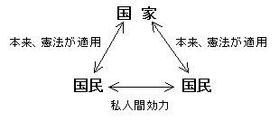 憲法の私人間効力