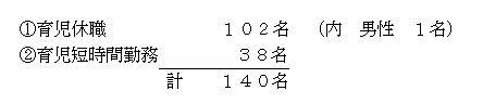 2001年3月1日現在の制度利用者数 