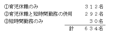 制度発足（1990年4月1日）以降の利用者数