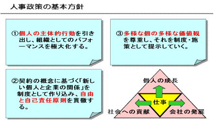 人事政策の基本方針