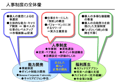 人事制度の全体像