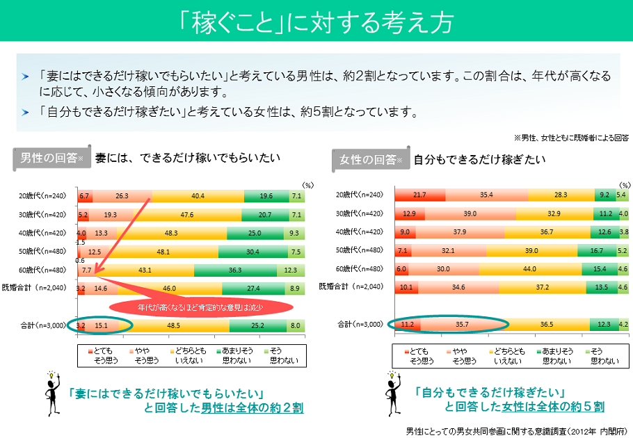 「稼ぐこと」に対する考え方