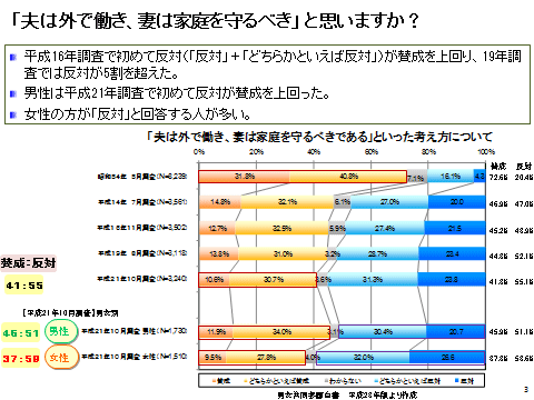 男性にとっての男女共同参画シンポジウムin とっとり