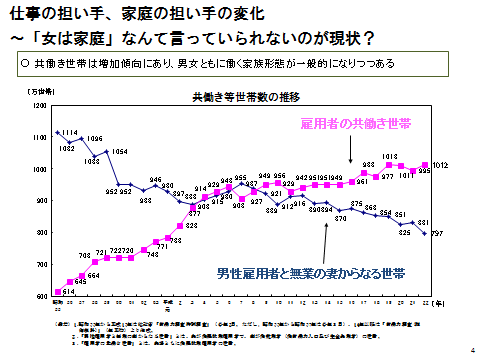 男性にとっての男女共同参画シンポジウムin とっとり