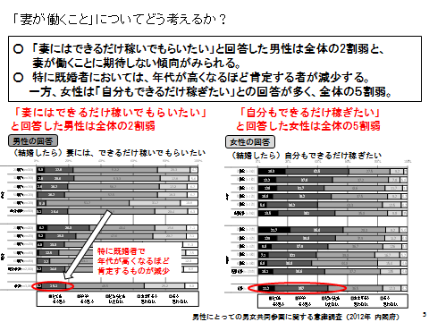 男性にとっての男女共同参画シンポジウムin とっとり