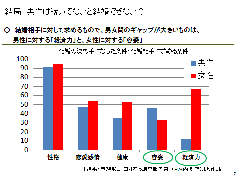 男性にとっての男女共同参画シンポジウムin とっとり