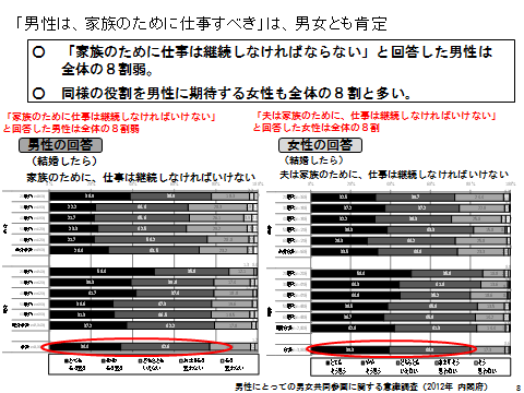 男性にとっての男女共同参画シンポジウムin とっとり