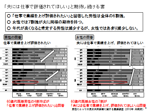 男性にとっての男女共同参画シンポジウムin とっとり